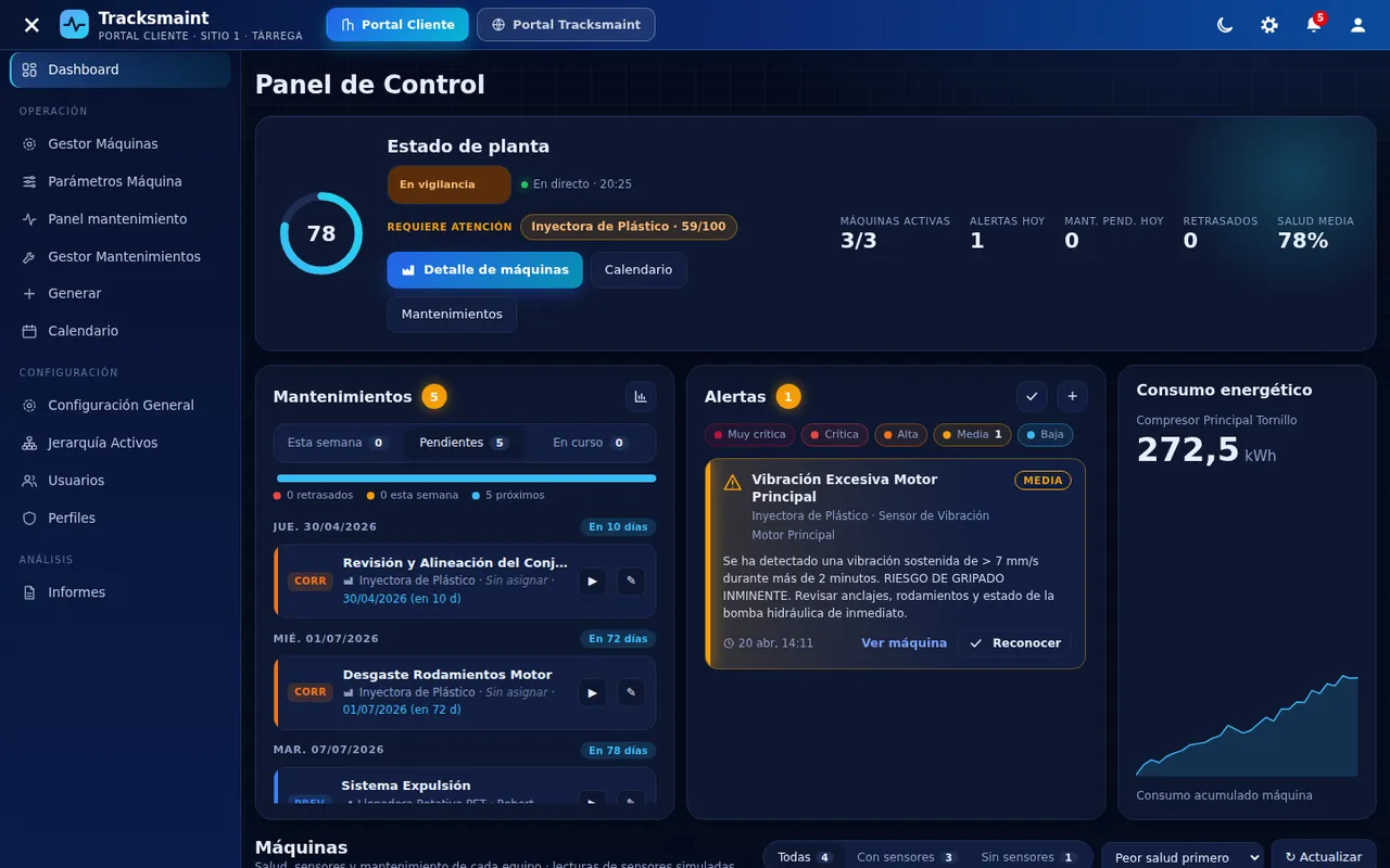 Panel de control con estado de planta, mantenimientos, alertas y consumo