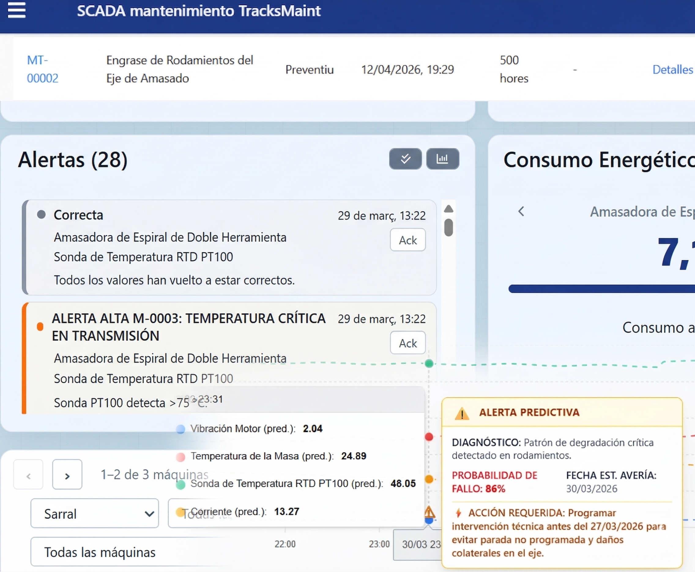 Vista de disponibilidad operativa