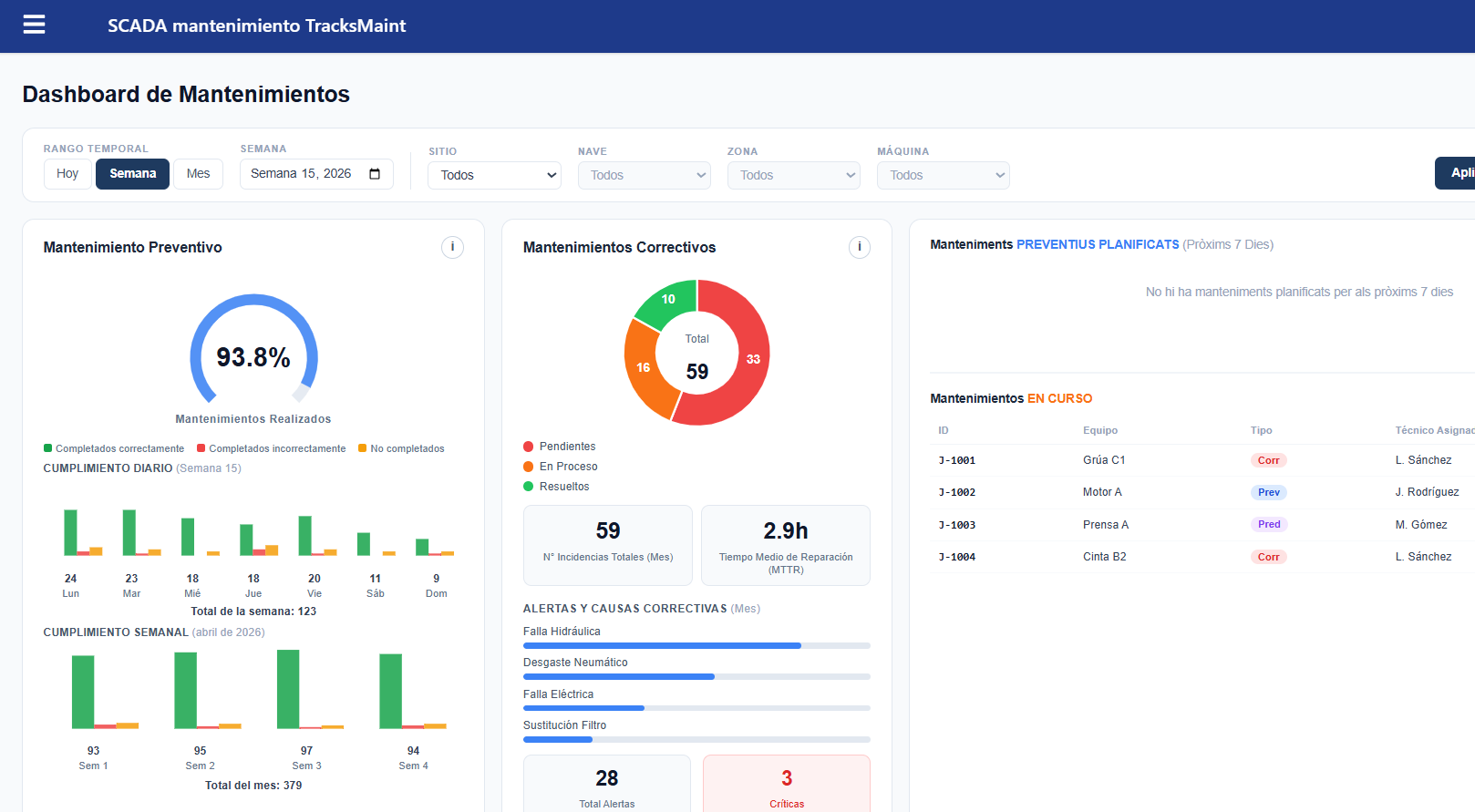 Alertas inteligentes para mantenimiento